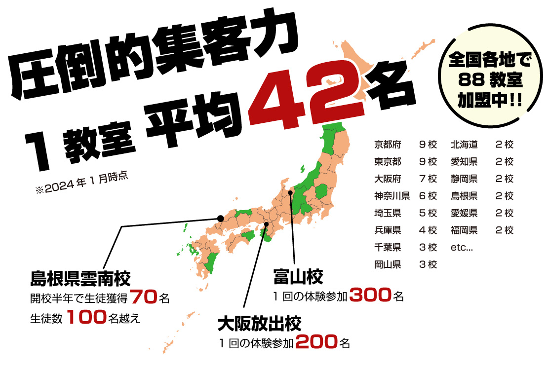 続々開校!!全国各地で9教室運営中!!